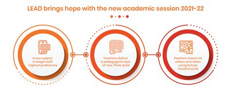 New Academic Session How Can Schools Prepare Better For 2021 22