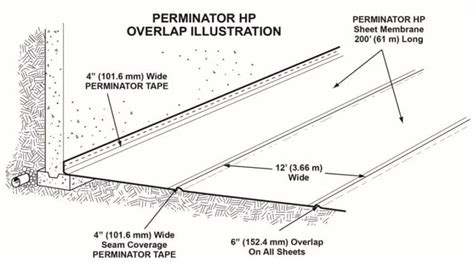 PERMINATOR HP Mil Underslab Vapor Barrier High Puncture Resistance W R Meadows