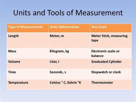 Some believe a better way. What Tools Are Used To Measure Mass And Volume | Writings ...