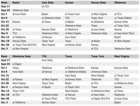 2016 Big 12 Football Schedule Released The Football Brainiacs Ou