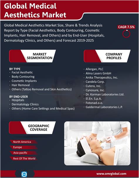 Medical Aesthetics Market Medical Aesthetic Dermatology Clinic Medical