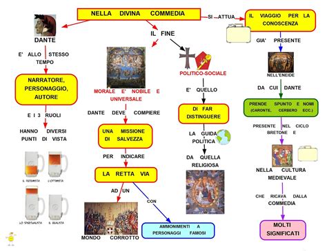 Mappa Concettuale Dante Nella Divina Commedia Babeville