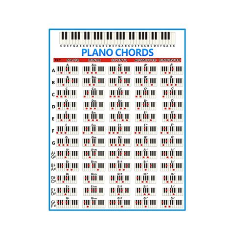 For Piano Chords Finger Chart Images And Photos Finder