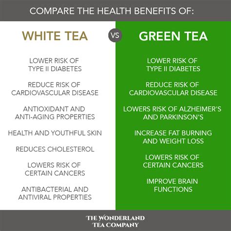 Health Benefits Of White Tea And Green Tea Wonderland Tea Company