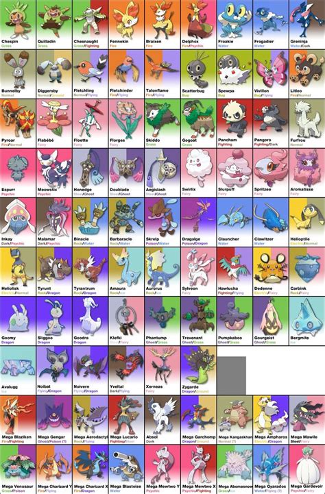 An Image Of Pokemon Characters In Different Colors And Sizes All With Their Names On Them