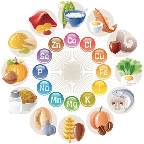 However, there are no standardized definitions for mvms, and the composition of marketed mvm products varies widely. Vitamins and Minerals Service from Premier Analytical Services