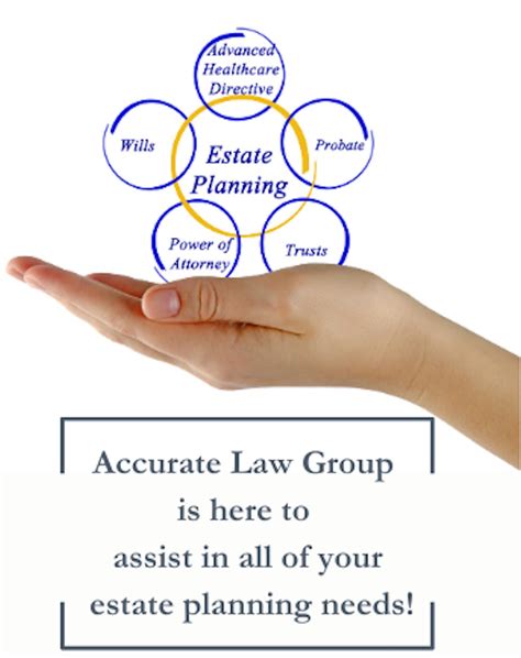 Accurate Title Law Group