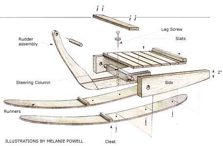 Check spelling or type a new query. How to Build a Sled - DIY - MOTHER EARTH NEWS