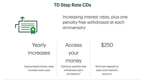 Td Bank Cd Rates See How They Compare In 2022