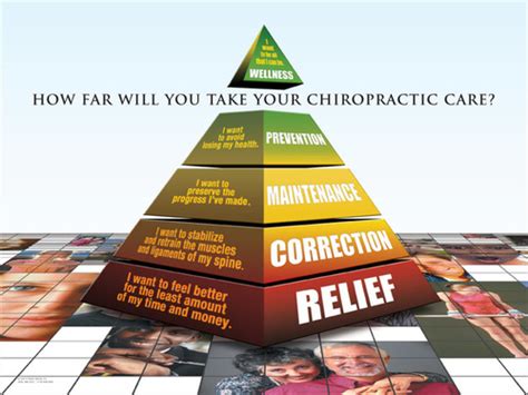Research Shows Long Term Results Of On Going Chiropractic Care