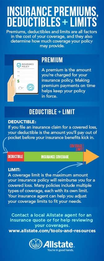 This number is something you will agree upon with your insurance company before you sign your policy. Insurance Premiums, Deductibles and Limits Defined | Allstate