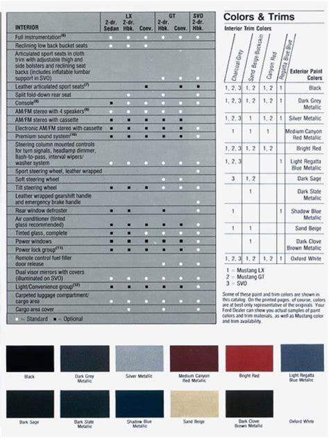 Ford Mustang Paint Codes And Color Charts