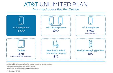 Atandt Introduces New Unlimited Data Plan That Requires Directv Or U Verse