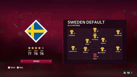 Sweden National Football Team Fc 24 Roster Fifa Ratings