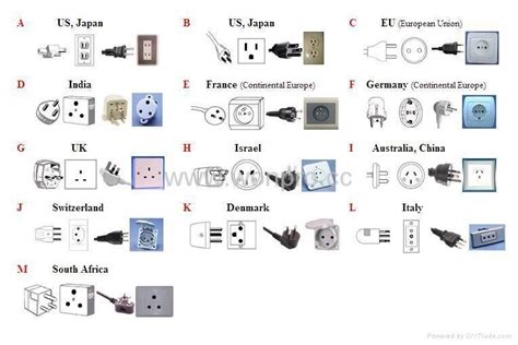 Lists Of All Types Of Sockets And Plugs In The World Electrical Wiring