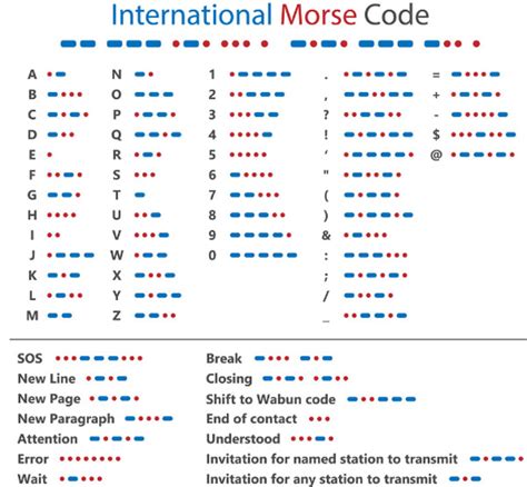 Morse Code Communication Using Arduino Morse Code Translator