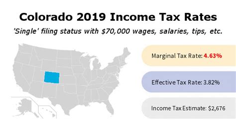 Colorado Income Tax Rate And Brackets 2019