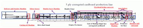 35 Ply Corrugated Cardboard Making Machine For Corrugated Box Hebei