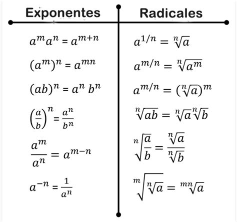 Exponentes Y Radicales Paginas De Matematicas Geometria Y