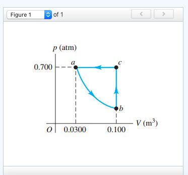 Solved Problem The Pv Diagram In Figure Shows The Chegg
