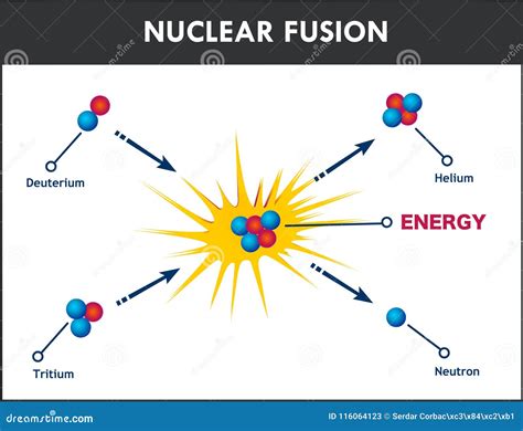 Ejemplo Del Vector De Una Fusión Nuclear Ilustración Del Vector