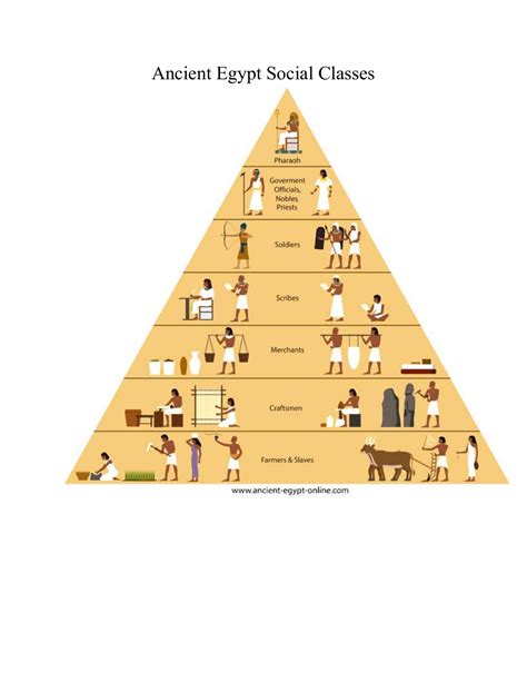 The Social Structure Of Ancient Egypt Social Pyramid