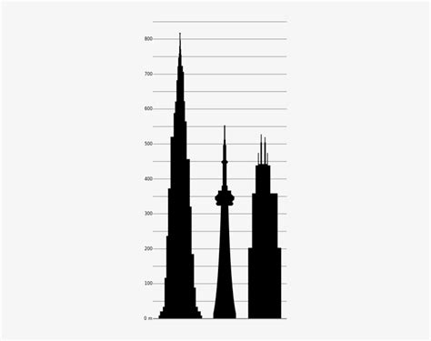 Burj Khalifa Vs Sears Tower