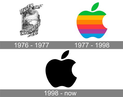 Apple Logo History All About Apple Logo Evolution 202