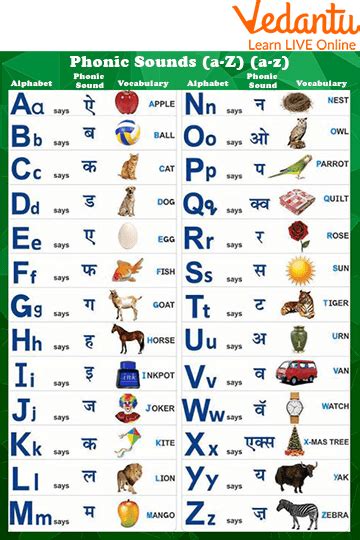 42 Sounds Of Jolly Phonics Learn Phonics In A Fun Way