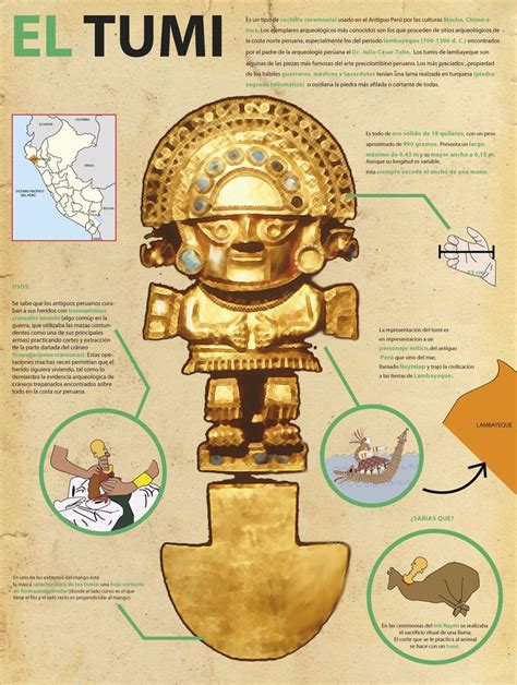 Infographic Of Tumi Infografía De El Tumi On Behance Mayan Symbols