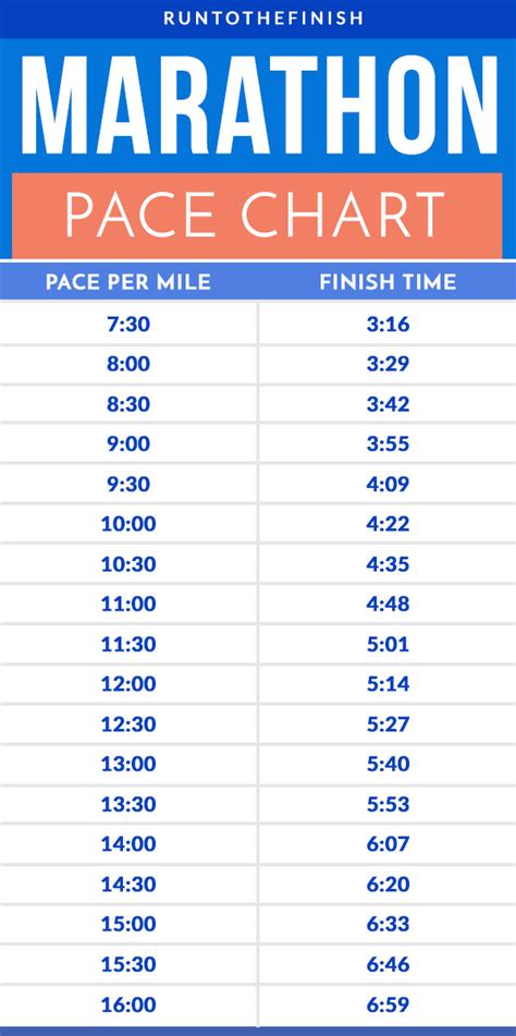 Complete Marathon Pace Chart By Miles And Kilometers