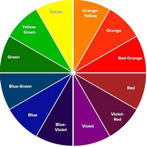 Understanding The Hair Color Wheel And How It Applies To Your Hair