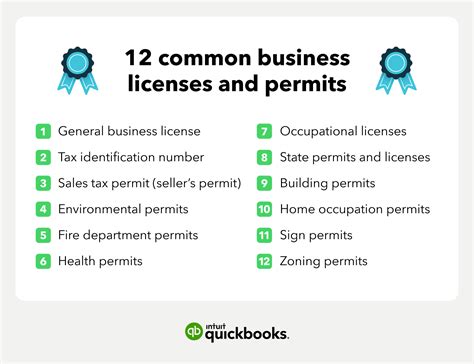 Your Guide To Small Business Permits And Licenses Quickbooks
