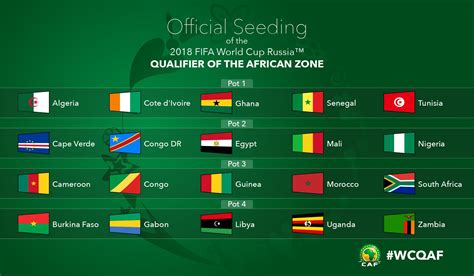 Caf On Twitter Here Is The Official Country Rankings And Seeding For