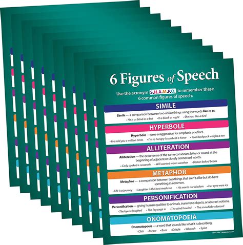 Safety Magnets Figures Of Speech Poster 17 X 22 In Laminated