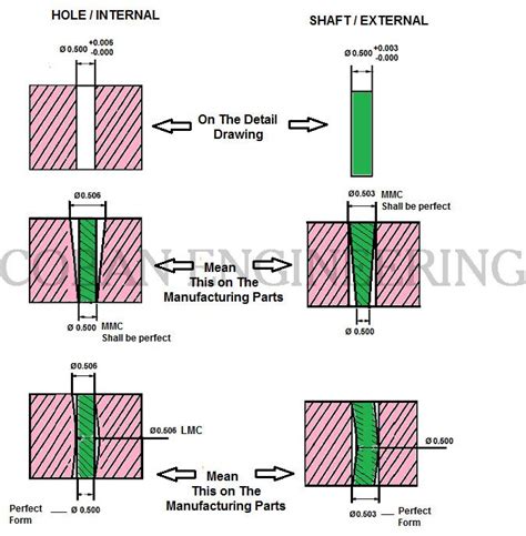 Geometric Dimensioning And Tolerancing For Mechanical Design Ppt