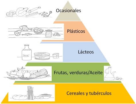 La Pirámide De Las Vitaminas Y Los Minerales El Blog Nutritivoel Blog