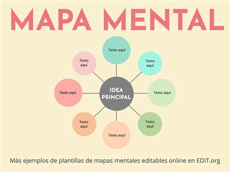 Mapa Mental Plantillas Y Ejemplos Editables Online Gratis Pdmrea My