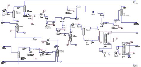 What Is Process Flow Diagram • Panorama Consulting Engineers India