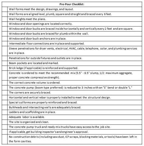 Maybe you would like to learn more about one of these? Construction Site: Pre Construction Site Checklist