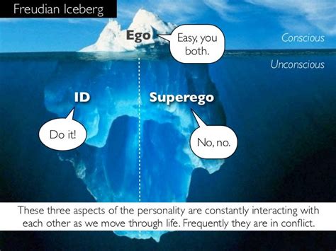 Freudian Iceberg Ego Easy You