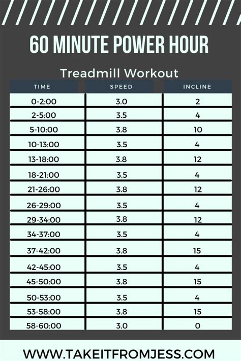 Treadmill Hiit Workouts Minutes Take It From Jess Work Up A Sweat