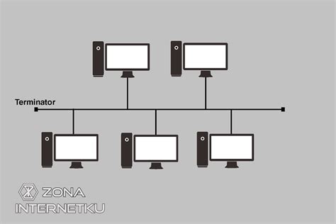 Pengertian Dan Macam Jenis Topologi Jaringan Komputer Zona Internetku