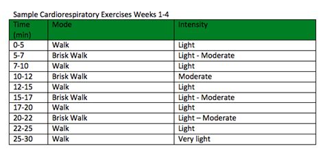 A training program has to be developed to meet the individual needs of the athlete and take into consideration many factors: Training Programs | Extended Life Fitness