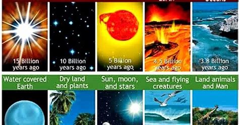 Maybe you would like to learn more about one of these? Answering Christianity: PROSES PENCIPTAAN ALAM SEMESTA ...