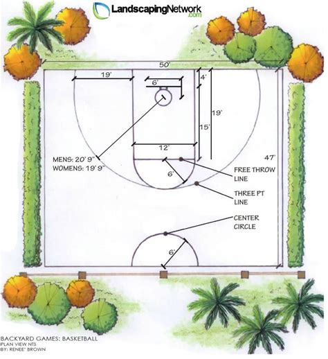 Backyard Basketball Court Dimensions Basketball Courts Outdoor Indoor