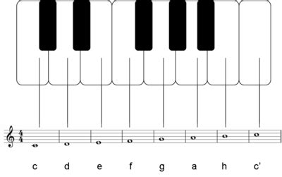 Beschriftete klavier tastatur / französisch clavier, italienisch tastiera, älter auch tastatura; Klaviatur Beschriftet Mit Noten - 37+ Liedtext Und ...