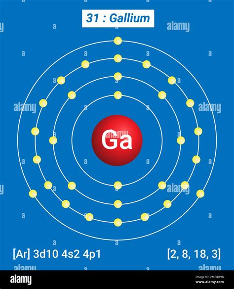 Ga Gallium Periodic Table Of The Elements Shell Structure Of Gallium