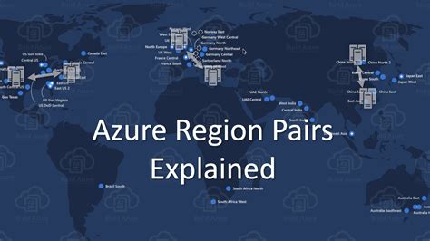 Azure Region Pairs Explained Build5nines