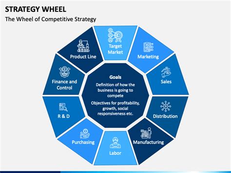 Strategy Wheel Powerpoint Template Ppt Slides